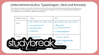 Unternehmenskultur Typologien Deal und Kennedy  Enterprise Transformation [upl. by Alwyn]