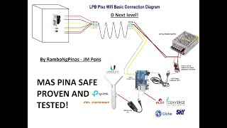 HOW TO BUILD PISO WIFI VENDO MACHINE  NEXT LEVEL [upl. by Yam]