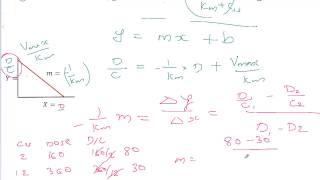 Drug Dosing Non Linear Pharmacokinetics Part 1 [upl. by Gal]