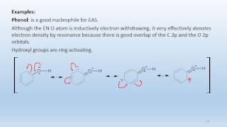 Aromatics reactions Intro [upl. by Hendrick]