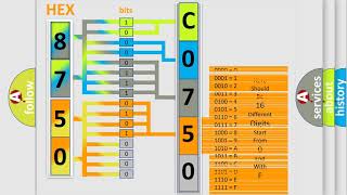 DTC Chevrolet C075008 Short Explanation [upl. by Rehprotsirhc613]