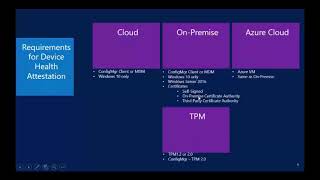 Part 2 Device Health Attestation  ConfigMgr CB and the Microsoft cloud platform [upl. by Benedict]