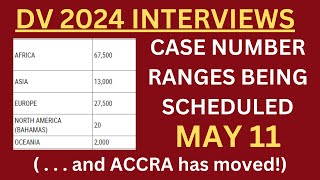 Case Number Ranges Being SCHEDULED May 11 [upl. by Nollie]