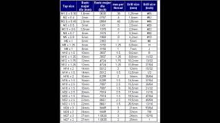 How to Calculate Tap Drill Size [upl. by Lanti714]