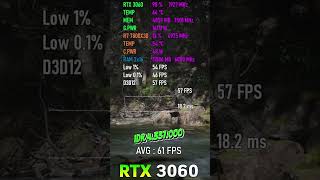 RTX 3060 vs RTX 4060 [upl. by Voccola118]