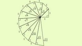 Root Spiral of Theodorus [upl. by Farl]