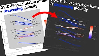 How to create your own custom ggplot2 theme CC152 [upl. by Yrek]