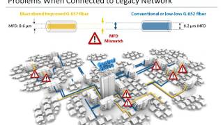 Fiber Solutions to Address Space Constraints in Access Networks [upl. by Nats]