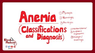 ANEMIA CLASSIFICATIONS How is Anemia Classified MicrocyticNormocyticMacrocytic Anemia [upl. by Artekal]