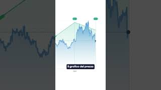 ASML UNOCCASIONE IMPERDIBILE trading analisitecnica ASML tradingonline AZIONI [upl. by Nnahsal996]