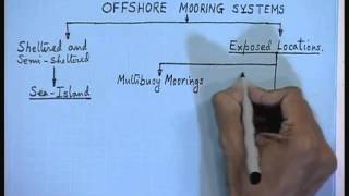 Mod01 Lec30 Mooring Systems Contd2 [upl. by Ennovihc]