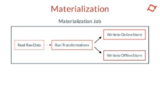 Intro to Tecton  Materialization [upl. by Ylrak]