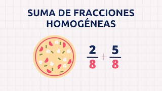 Cómo sumar fracciones homogéneas segunda parte  Fraccionarios [upl. by Ayanet]