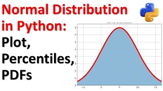 Normal Distribution in Python and SciPy Graphs Percentiles Probability Density Function [upl. by Garold178]