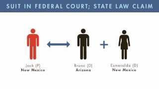 Civil Procedure tutorial Relationship between Supplemental and Diversity Jurisdiction  quimbeecom [upl. by Sayette]