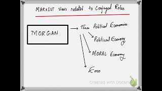 The Family lecture no 21  Marxist perspective related to conjugal roles [upl. by Sarad411]