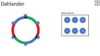 der Dahlandermotor [upl. by Mot]