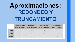 REDONDEO y TRUNCAMIENTO de números decimales ejemplos fáciles [upl. by Airtal]