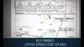 Jeppesen approach chart explained  Jeppesen chart index explained  ✈ [upl. by Anaujnas671]