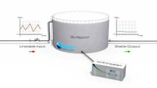 BioPetroClean  Industrial Wastewater Treatment [upl. by Ojoj]