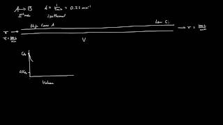 Volume of a PFR [upl. by Aztirak]