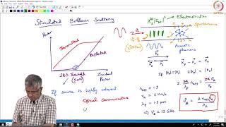 Non linear optics stimulated Raman scattering [upl. by Aliab]