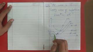 32 Marginal Cost Curve is Supply Curve of Competitive Firm in Short Run  Economics Honours Micro [upl. by Enajharas]