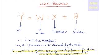 Deep Learning 6 Easy Understanding of Variables Constants and Placeholders in Tensor Flow Part A [upl. by Osmo]