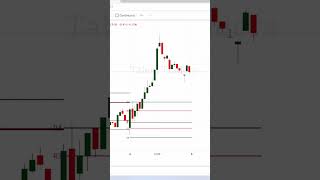 How to find Camarilla R4 Breakouts with scanner [upl. by Alor]