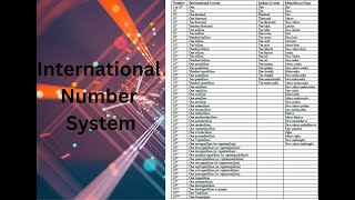 International Number System Very Large Numbers Lets break the limit [upl. by Nereen]