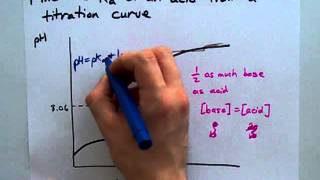 Find the Ka Using a Titration Curve [upl. by Gnilyarg]