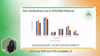 2023 Pain Management in EDS amp HSD  Dr Shilpa Gajarawala [upl. by Philippine]