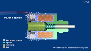 Solenoid Fundamentals Magnetic Latching Solenoids [upl. by Ryann]