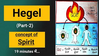 Hegel concept of spirit  hegel political thought in hindi [upl. by Jewell]