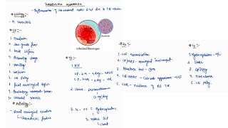 TUBERCULOUS MENINGITIS NOTES  ONE PAGE NOTES  CNS  MEDICINE  4TH PROFF  MBBS [upl. by Oidualc816]