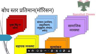 Organizing Teaching  Memory Herbartian Understanding Morrison  Reflective Bigge and Hunt [upl. by Eylatan]