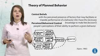 Theory of Planned Behavior  Communication theory  edX Series [upl. by Llezo429]