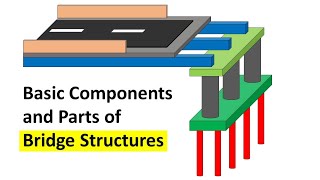 Main Parts and Types of Bridges in Civil Engineering  Basic components of a bridge structure [upl. by Acirretahs]