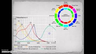 La spectroscopie UVVisible [upl. by Elayne]