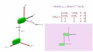 Forward Kinematics of Robotic Manipulator Part 2 Arm Equation [upl. by Caputto]