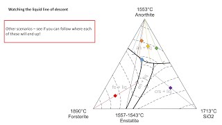 Igneous Petrology Series Lesson 9  Ternary Peritectic Phase Diagrams [upl. by Aileme382]