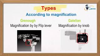 Slit Lamp Examination Arabic [upl. by Saticilef]