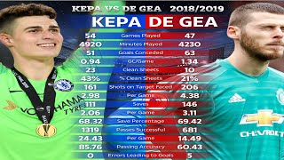 KEPA ARRIZABALAGA VS DAVID DE GEA WHO’S BEST SPAIN GOALKEEPER INCREDIBLE SAVES HIGHLIGHTS [upl. by Noel]