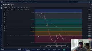 ONYXCOIN XCN CRYPTO PRICE PREDICTION TARGETS ANALYSIS AND OPINION TODAY [upl. by Terrej]