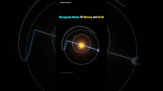 Retrograde Motion Of Mercury And Earth shorts findcosmosscience [upl. by Romanas]