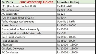 Car Extended Warranty Terms and Conditions Facts Truth [upl. by Sedecrem708]