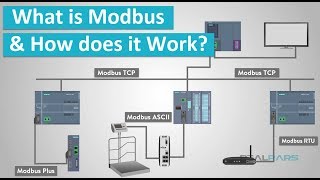 What is Modbus and How does it Work [upl. by Enuahs]