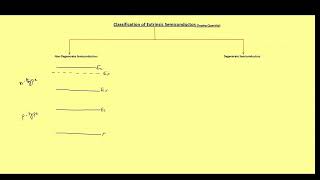 Degenerate and Nondegenerate Semiconductors  GATE 2025 amp Other Competitive Exams  Lecture  023 [upl. by Rehpotirhc201]