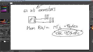 Rambling about DDR4 memory channels and ranks [upl. by Gael181]