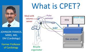 What is CPET [upl. by Idoc275]